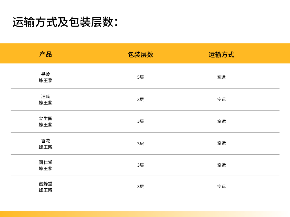 溫度對于蜂王漿活性的影響到底有多大